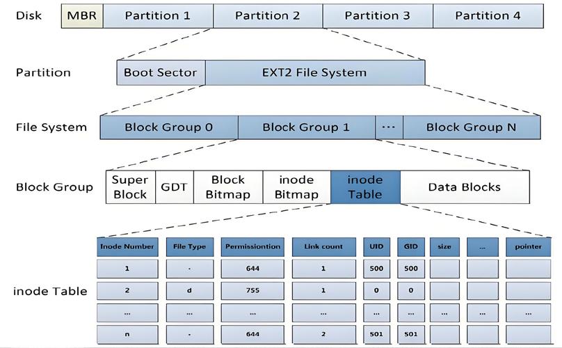 linux为只读文件系统_linux以只读方式打开文件_只读文件系统linux