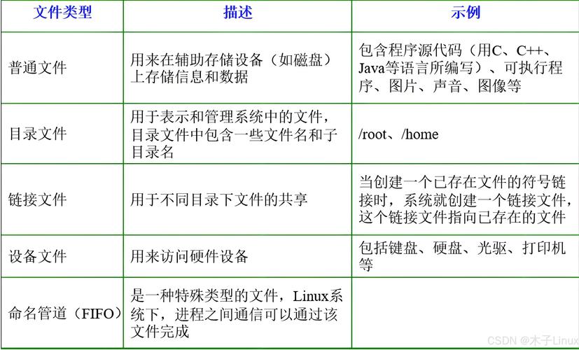 linux为只读文件系统_只读文件系统linux_linux以只读方式打开文件