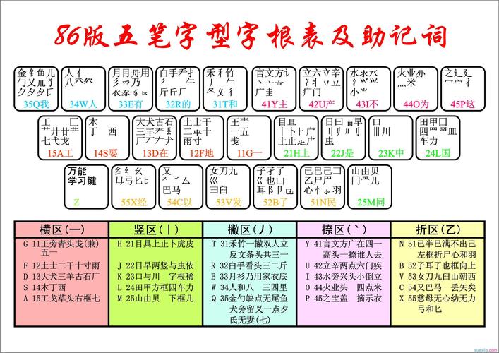 Linux拼音输入法设置教程_Linux五笔输入法安装方法_手机安装linux