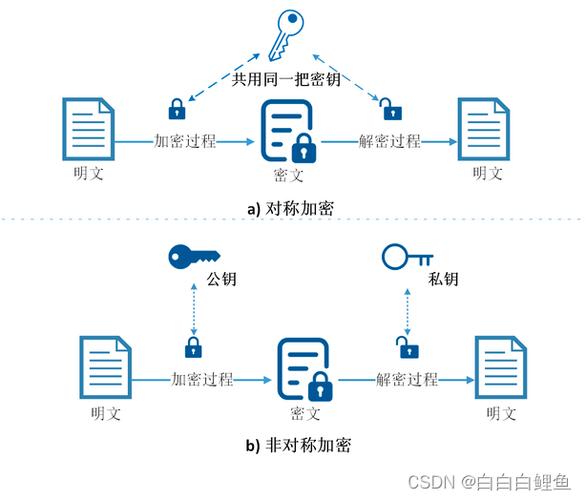 https加密传输_linux 加密传输_加密传输方式