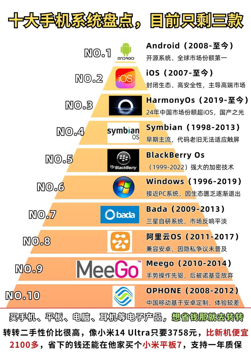 手机安装linux_Symbian系统特点_智能手机操作系统对比