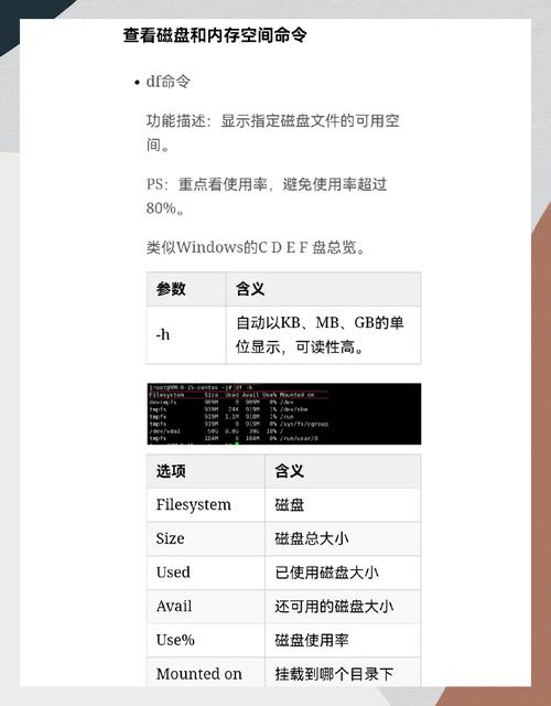 linux查看磁盘空间占用_linux磁盘占用怎么看_磁盘占用linux