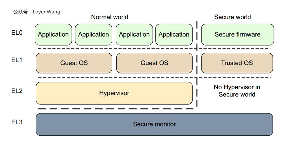 开发linux系统_开发linux应用程序_linux arm开发