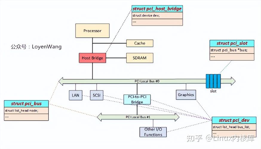 linux pci 驱动_驱动linux显示驱动框架_驱动总裁