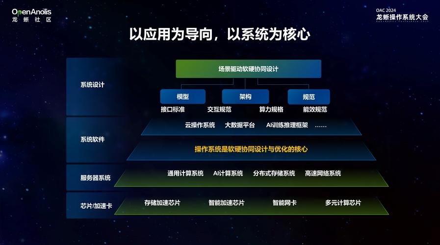 AI辅助服务器系统安装_centos uefi有必要吗_Linux服务器配置教程