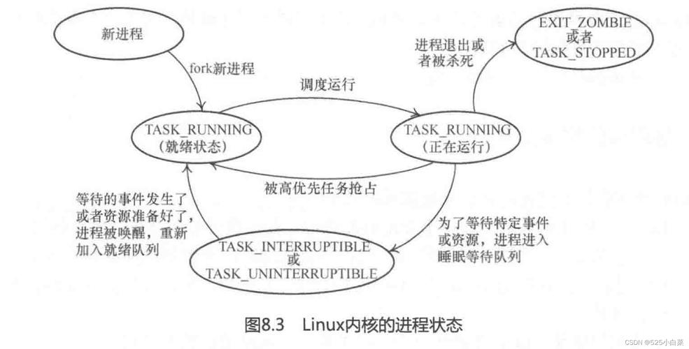 linux内核版本是什么意思_内核版本linux_奔跑吧linux内核怎么样