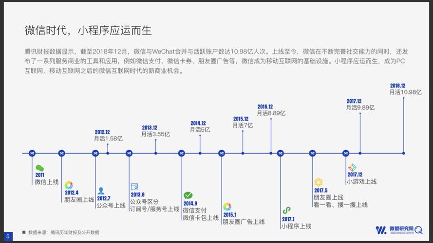微信技术架构变革_linux 最漂亮的桌面_微信桌面端Qt5迁移