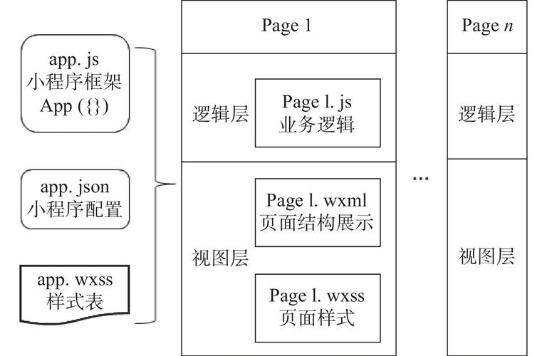 微信桌面端Qt5迁移_微信技术架构变革_linux 最漂亮的桌面