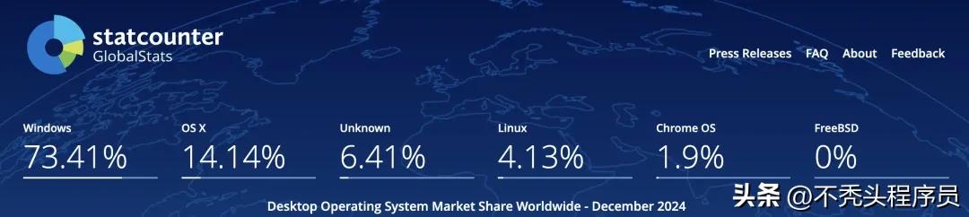 Linux桌面市场份额_linux 最漂亮的桌面_Linux桌面软件兼容性问题