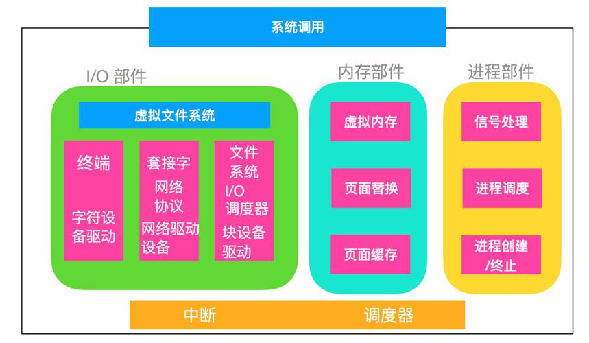 文件管理_linux desktop 文件_文件desktop不能隐藏
