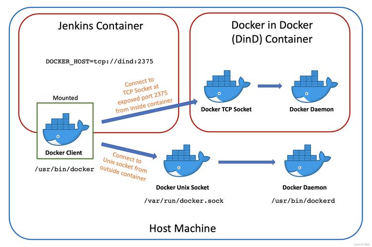 启动docker守护进程_docker swarm启动_启动docker服务的命令