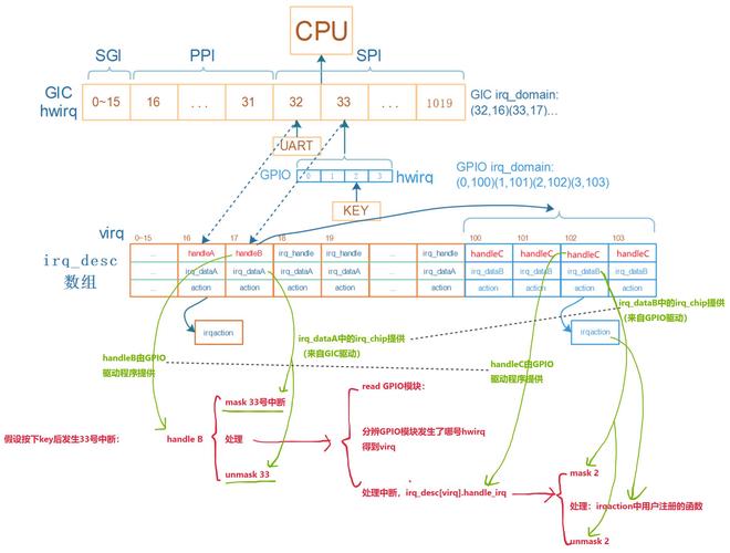 linux串口驱动开发_linux下串口驱动_linux安装串口驱动命令