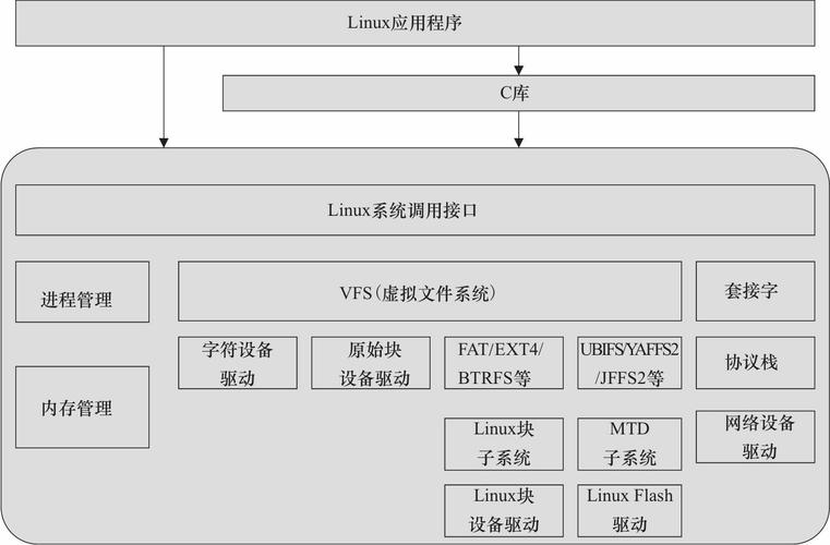 linux串口驱动开发_linux安装串口驱动命令_linux下串口驱动