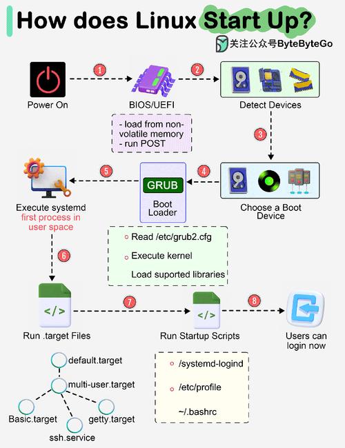 启动的英文_linux jboss启动_启动子