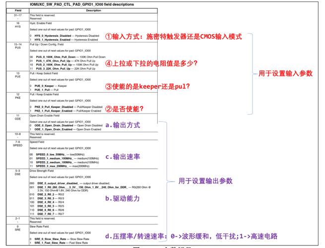 linux gpio 启动_启动linux桌面_启动Linux时输入恢复命令
