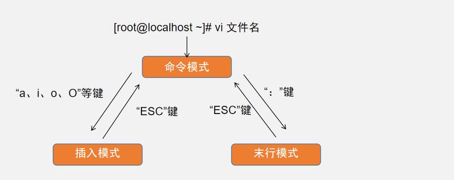 命令提示符_命令linux_linux 命令 vi