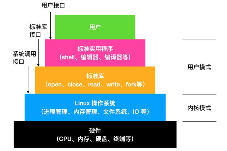 环境变量怎么安装_环境变量设置linux_linux安装桌面环境变量