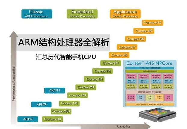嵌入式linux视频教程_arm嵌入式linux系统_嵌入式的linux