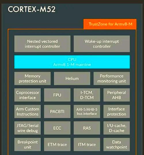 嵌入式linux视频教程_arm嵌入式linux系统_嵌入式的linux