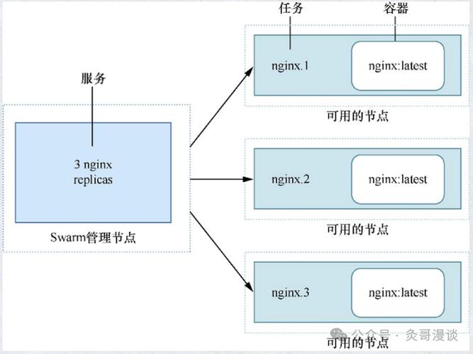 配置网络ip地址_docker网络配置_配置网络打印机