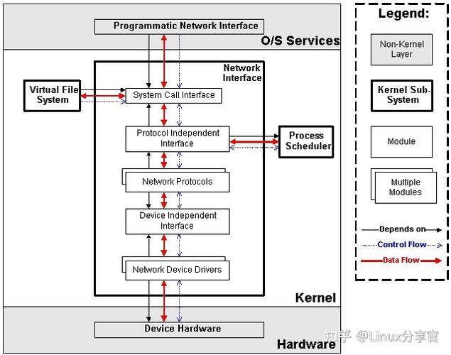 kernel mode linux_kernel mode linux_kernel mode linux