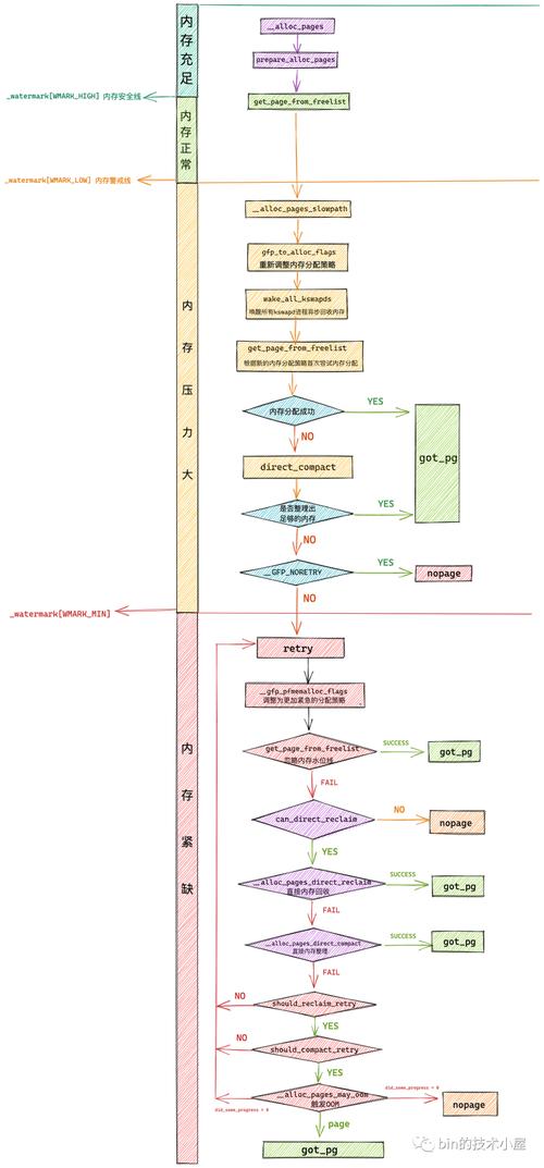 linux 内核下载_内核下载教程_内核下载安装