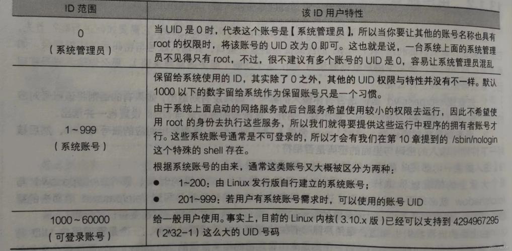 linux查看bin文件内容_Linux /etc/passwd 结构解析_Unix 用户帐户信息