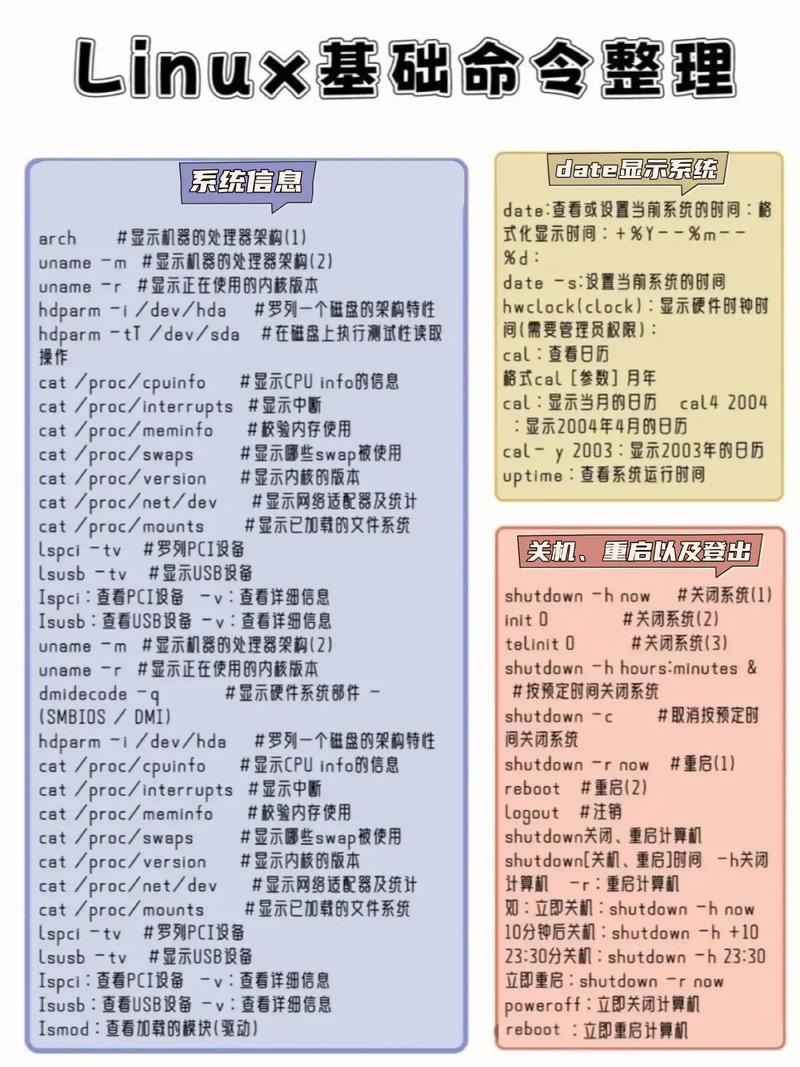 linux常用基本命令实例_linux常用命令集合_linux基础常用命令全集