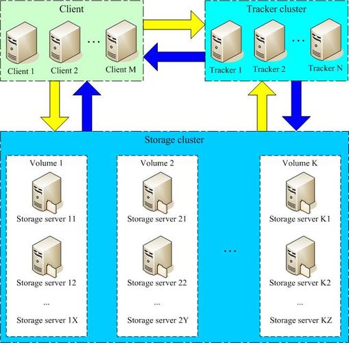集群文件系统_centos 集群文件系统_集群文件系统有什么特点