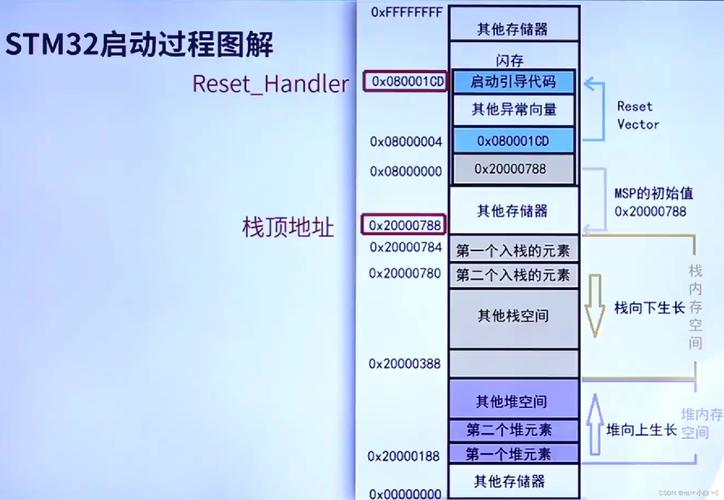 一致DMA映射_linux kernel安装_DMA内存使用