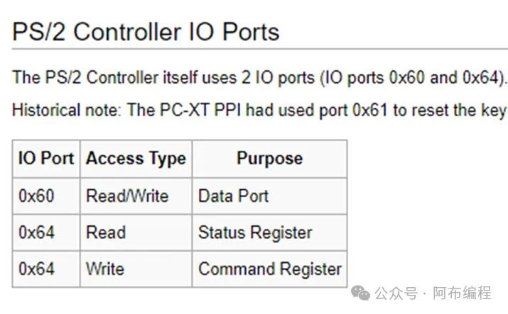 _ Windows键盘驱动程序修改 _uart转usb linux 驱动