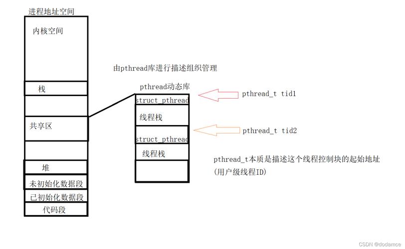 线程池七大核心参数_linux 线程 pthread_create_线程是什么意思