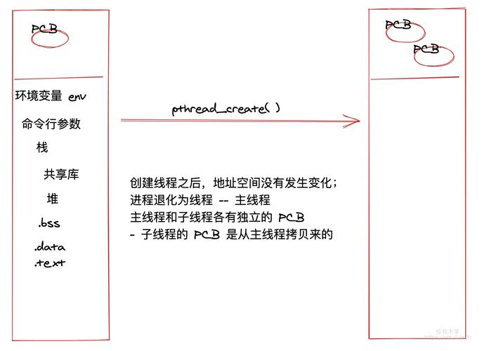 线程是什么意思_linux 线程 pthread_create_线程池七大核心参数