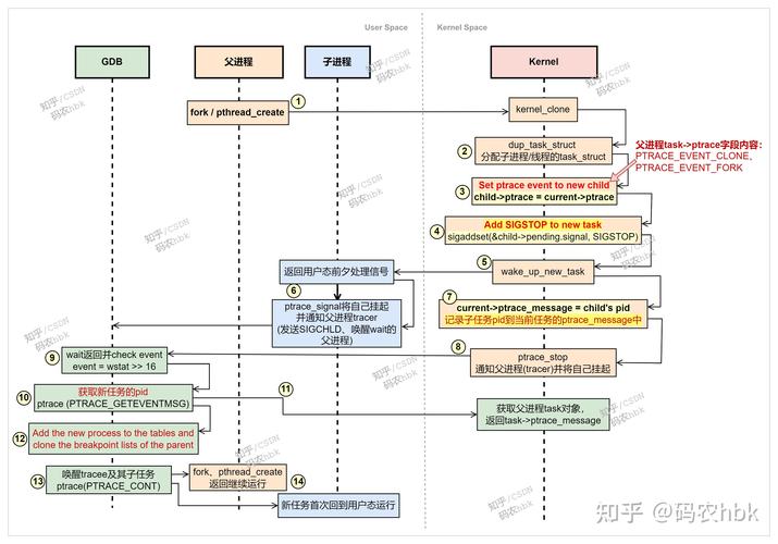 linux 线程 pthread_create_线程是什么意思_线程池七大核心参数