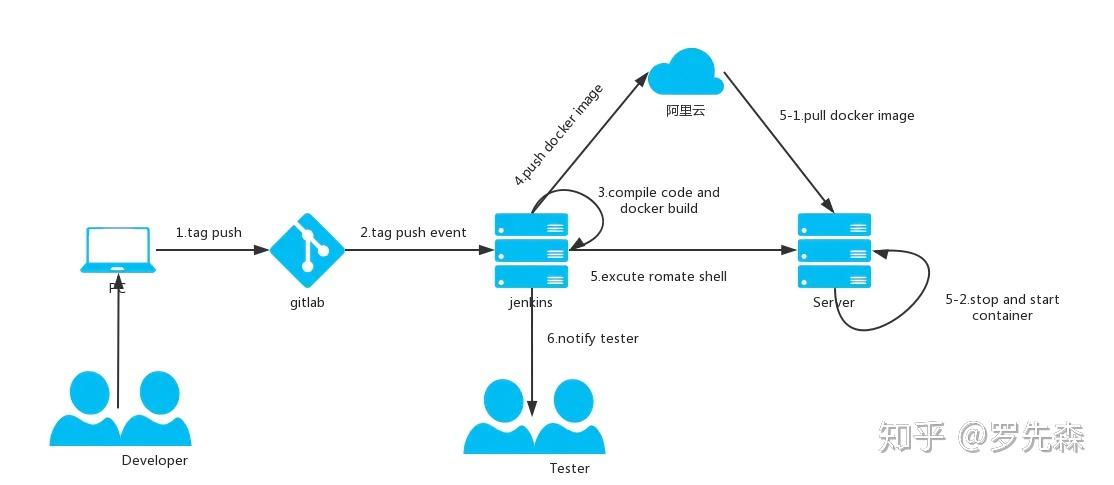 安装别墅电梯_centos 安装oracle 10g_安装光环助手