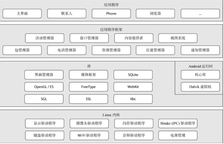 android的linux内核_内核强大什么意思_内核稳定