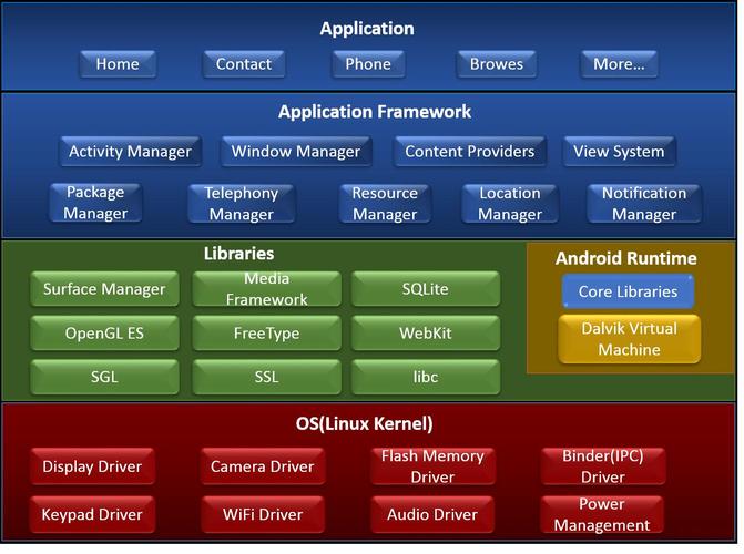 内核稳定_android的linux内核_内核强大什么意思