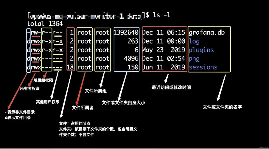 linux 添加执行权限_linux添加权限755_linux增加权限执行