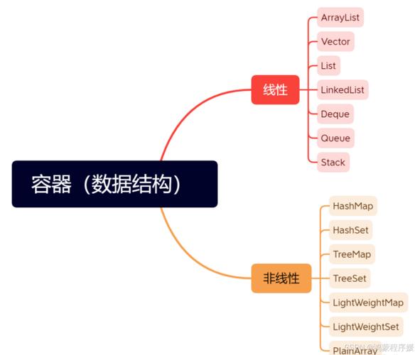 linux新建命名空间_容器命名空间控制组技术_容器与传统虚拟化技术对比