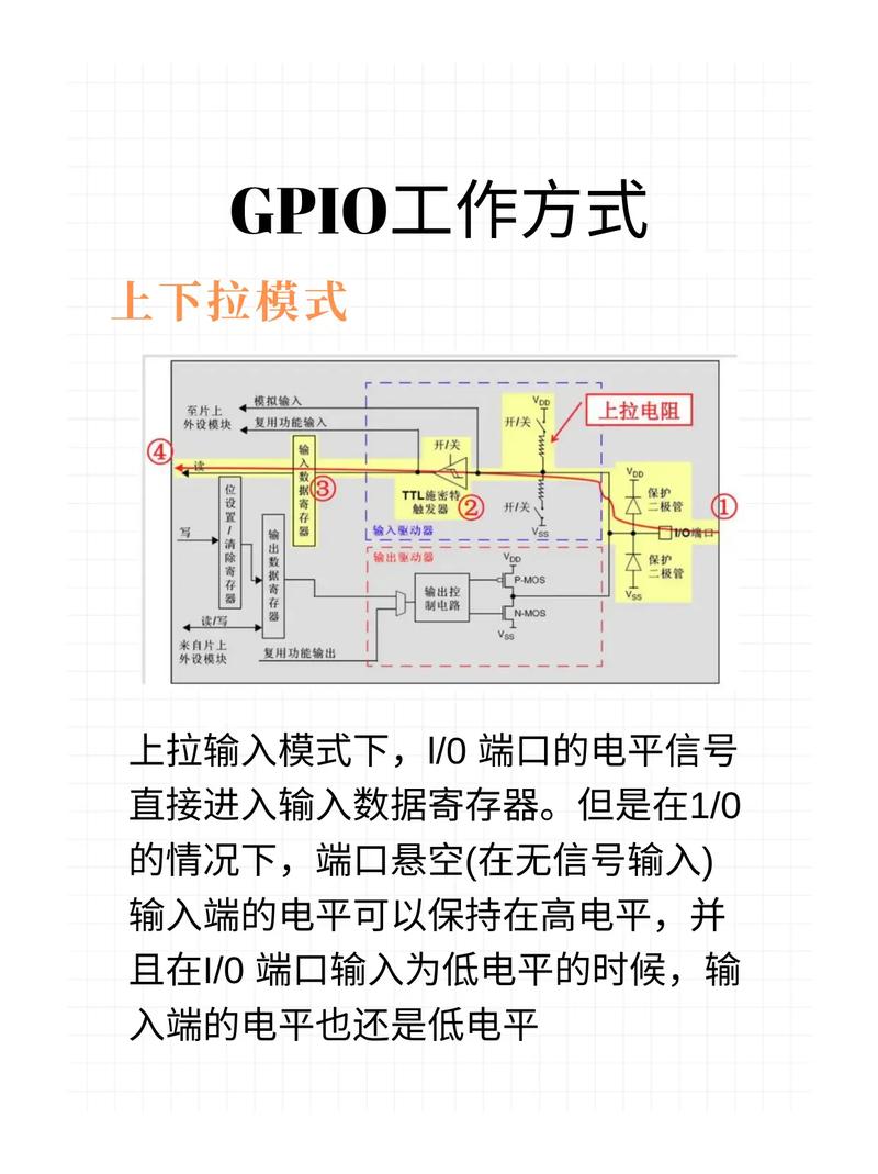 启动linux命令_启动linux服务器命令_linux gpio 启动