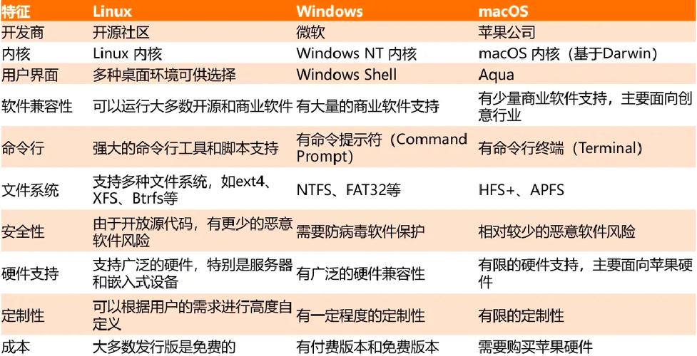 linux 推荐_linux社区推荐_推荐linux发行版
