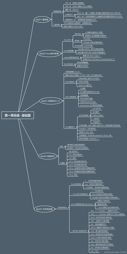 个人知识管理软件_linux 个人知识管理软件_知识管理软件有哪些