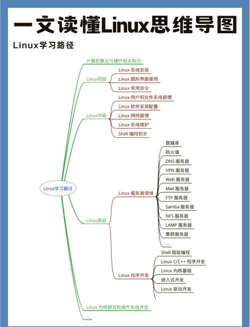 linux 个人知识管理软件_知识管理软件有哪些_个人知识管理软件