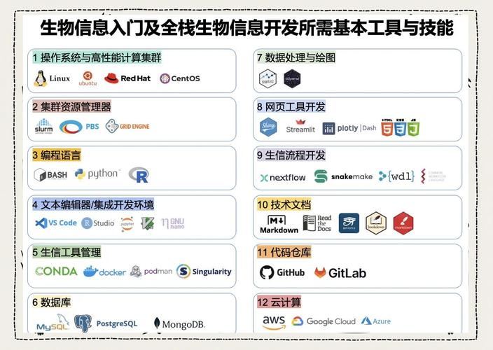  Oracle OS Management Service _linux oracle 服务_Oracle Autonomous Linux 