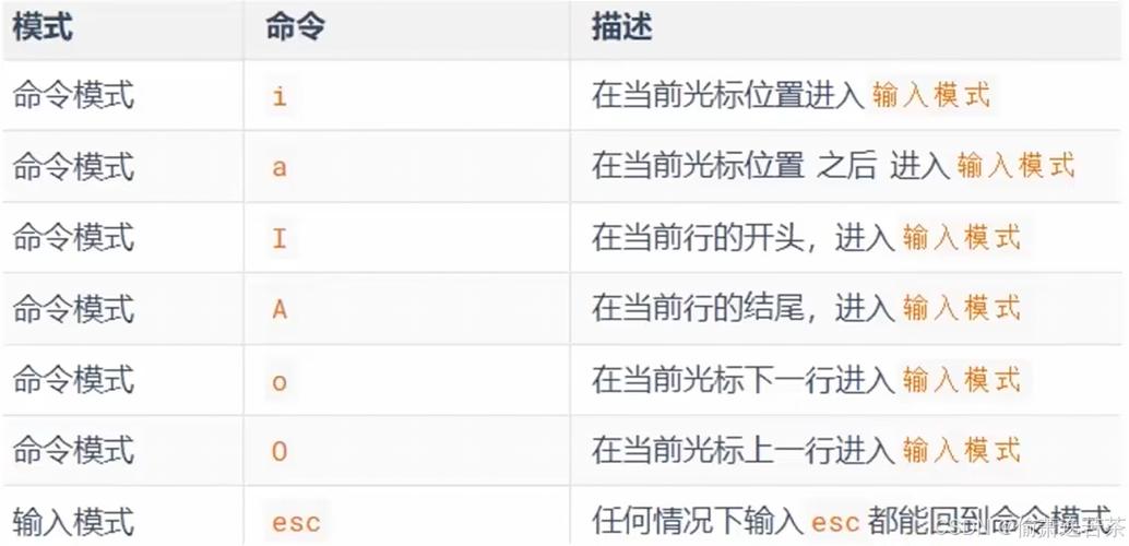 命令修改文件内容_linux修改文件命令_命令修改文件名称