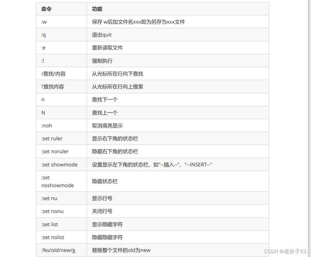 命令修改文件内容_命令修改文件名称_linux修改文件命令