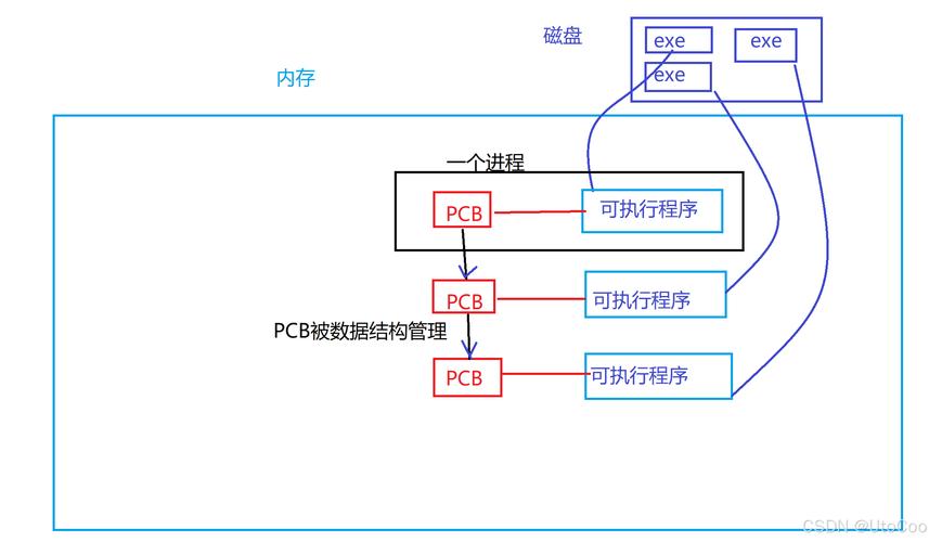 linux句柄数怎么看_linux 进程句柄数_linux句柄是什么意思