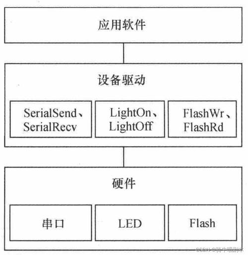 嵌入型操作系统_嵌入式linux源码_嵌入式linux操作系统原理