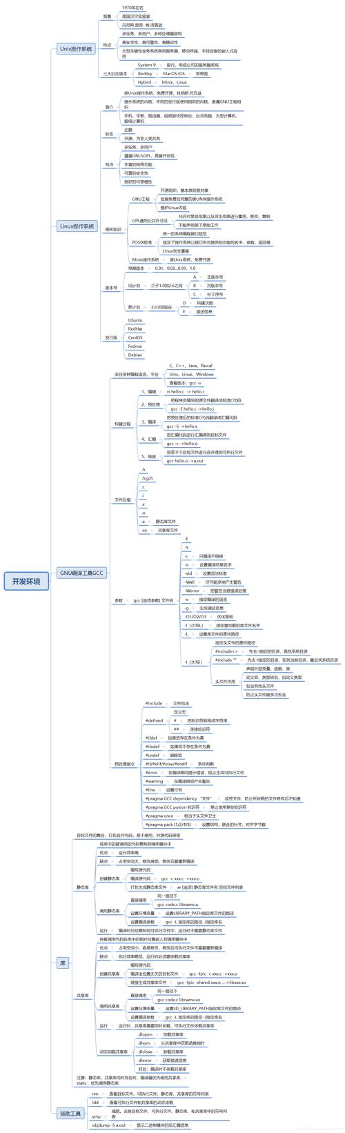 编程环境一般指什么_gnu/linux环境编程_编程环境linux