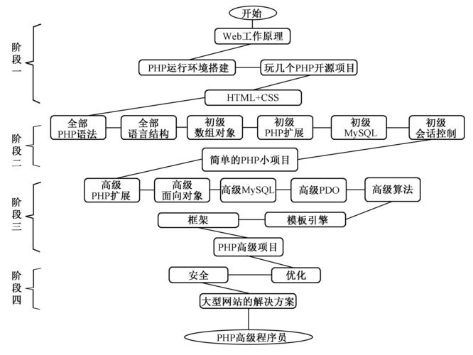 搭建环境的软件_linux php 环境搭建_搭建环境是什么意思